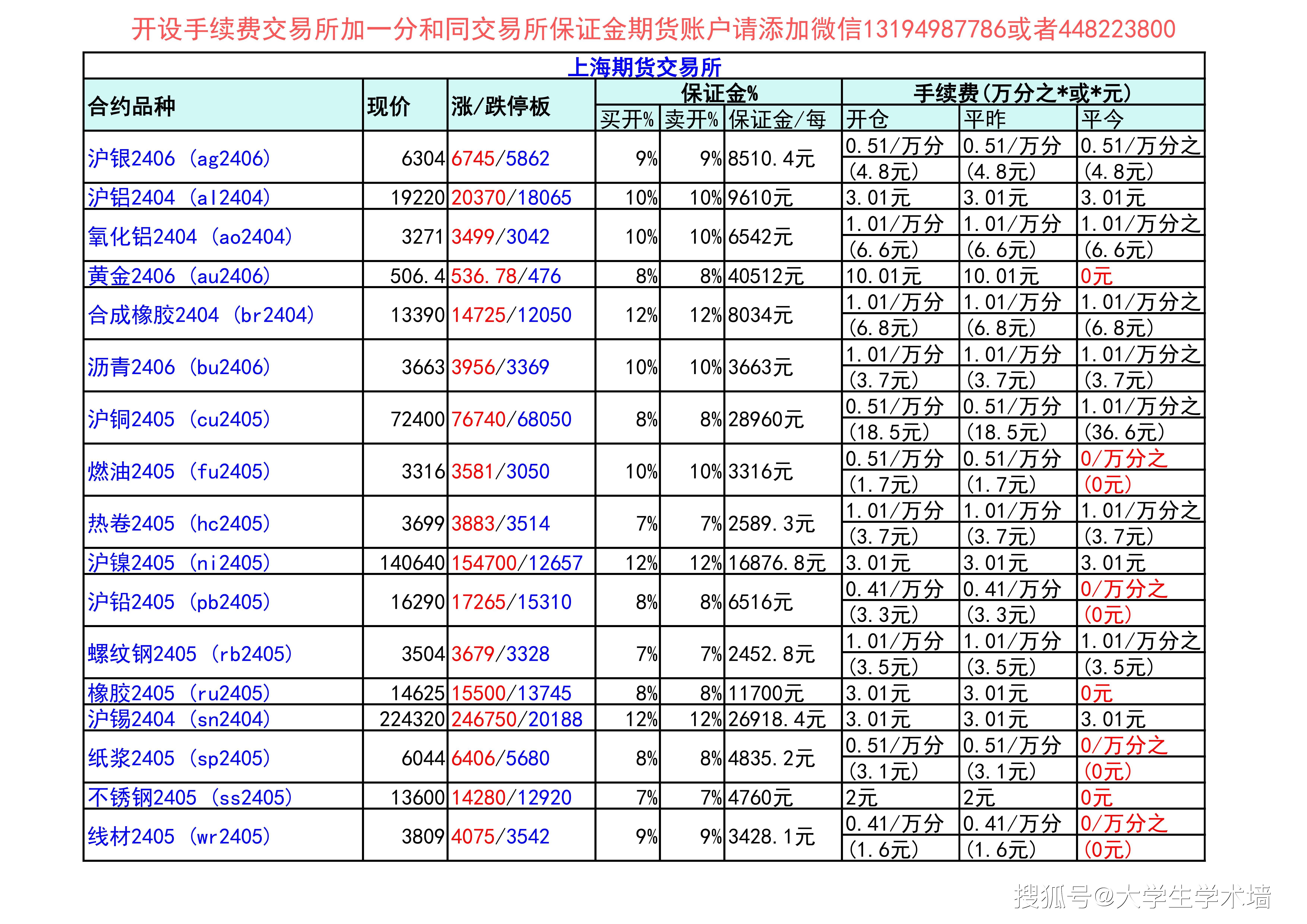 （2024年10月1日）今日伦铝期货价格行情查询