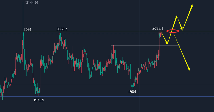 黄金价格短期震荡回调 注意节假日国际市场表现