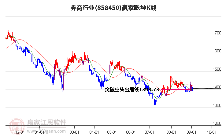 印尼回流国内镍铁量大幅下降 镍价有望延续反弹