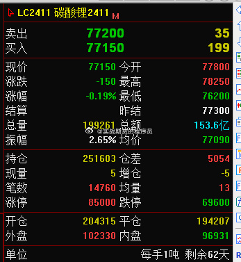 交易逻辑逐渐回归基本面 碳酸锂价格低位盘整