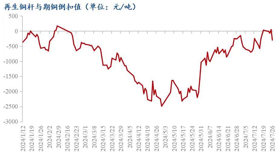 国内市场乐观情绪显著升温 铜价延续反弹趋势