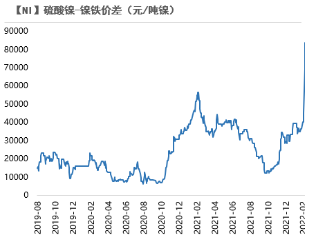 （2024年10月3日）今日伦敦镍期货最新价格行情查询