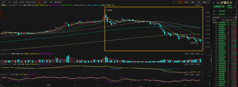 （2024年10月3日）今日伦敦锡期货最新价格查询