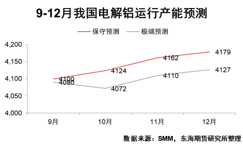 （2024年10月3日）今日伦铝期货价格行情查询