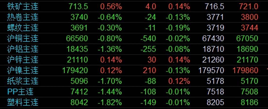 （2024年10月4日）今日伦铝期货价格行情查询