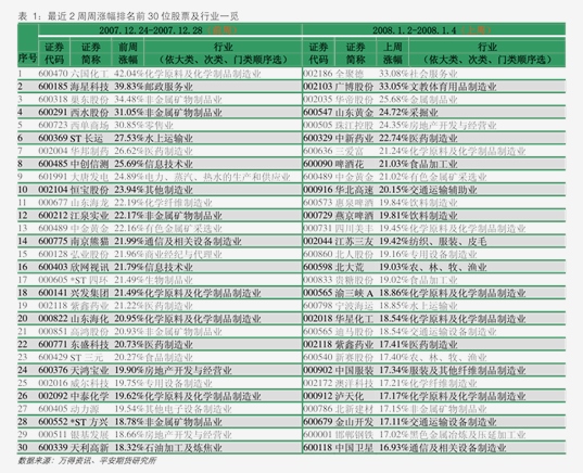 锰硅期货持仓龙虎榜分析：华泰期货减仓5,347手空单