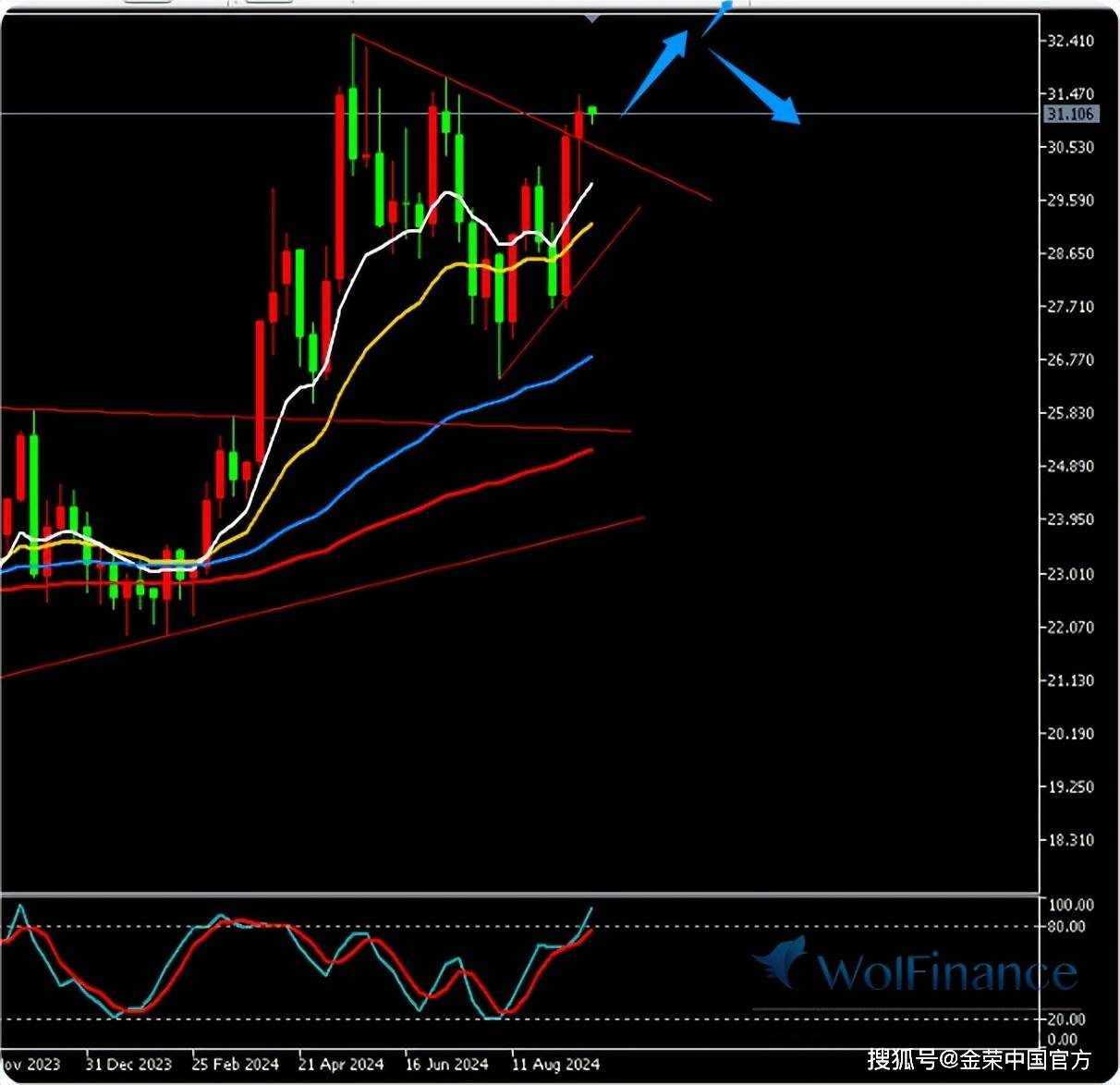 宏观情绪提振 硅铁价格维持震荡偏强格局