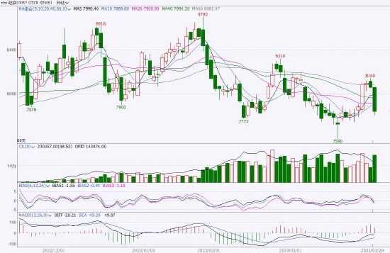 宏观情绪提振 硅铁价格维持震荡偏强格局