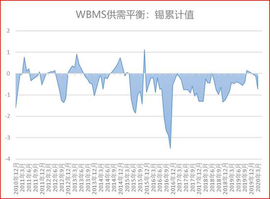 宏观以及板块共振影响下 沪锡价格震荡偏强
