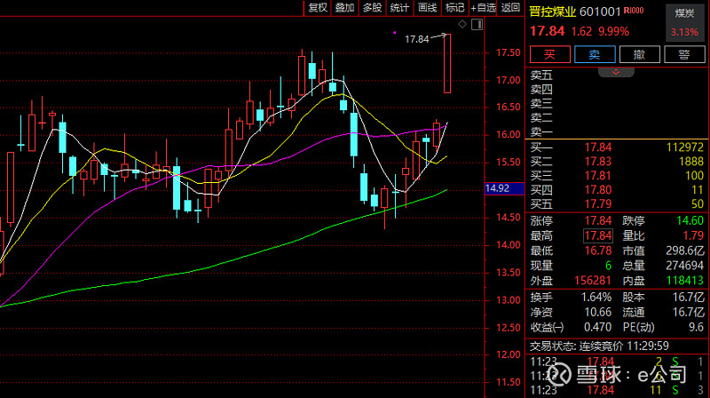 A50暴拉！A股再迎多项利好