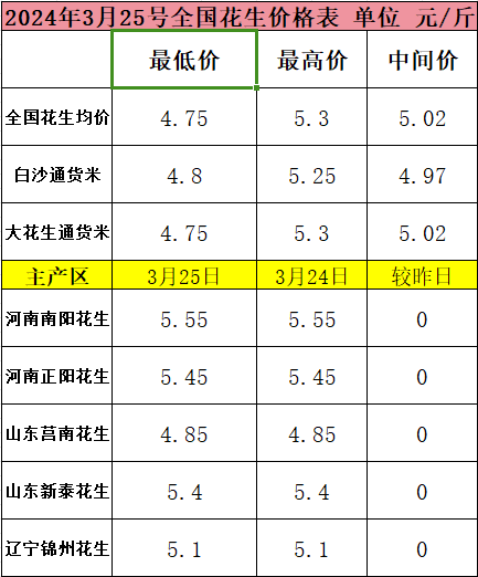 （2024年10月7日）今日伦铜期货价格行情查询