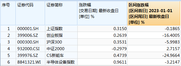 年内A股回购方案涉及金额创新高 大手笔注销式回购频现