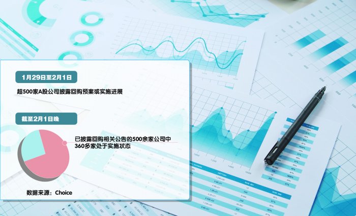 年内A股回购方案涉及金额创新高 大手笔注销式回购频现