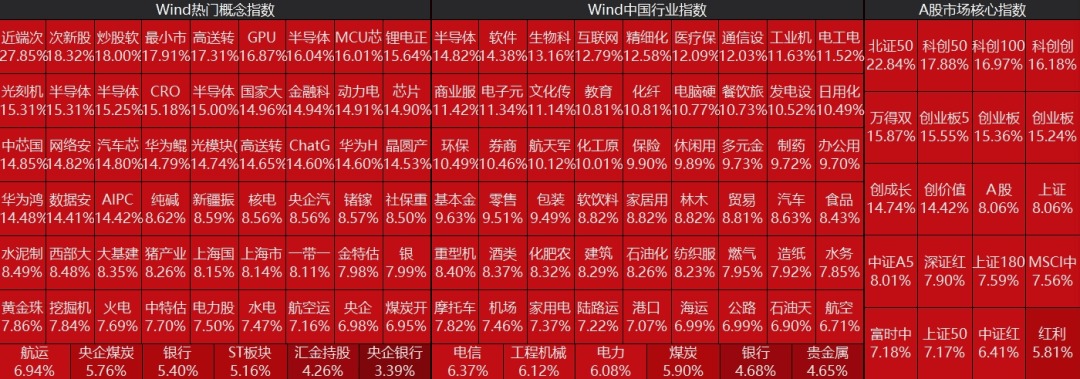 券商：A股处于重要过渡阶段 短期从低估值“淘金”