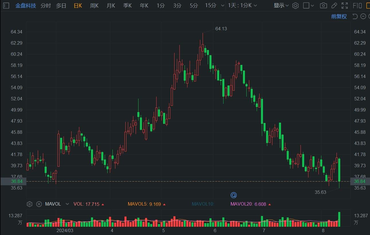 券商：A股处于重要过渡阶段 短期从低估值“淘金”