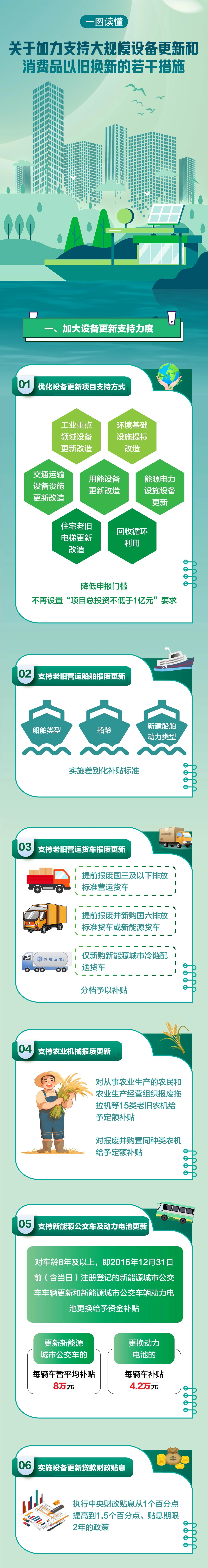 多地加力支持汽车以旧换新