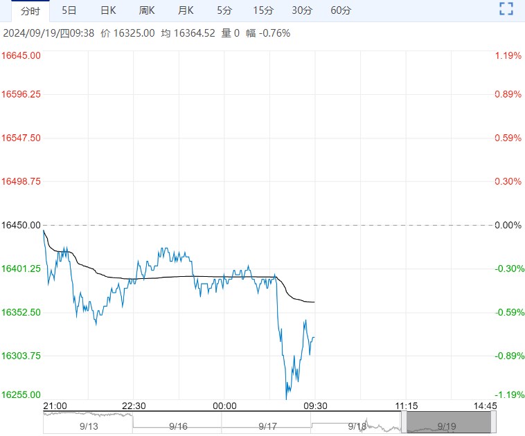 （2024年10月8日）今日沪铅期货和伦铅最新价格查询