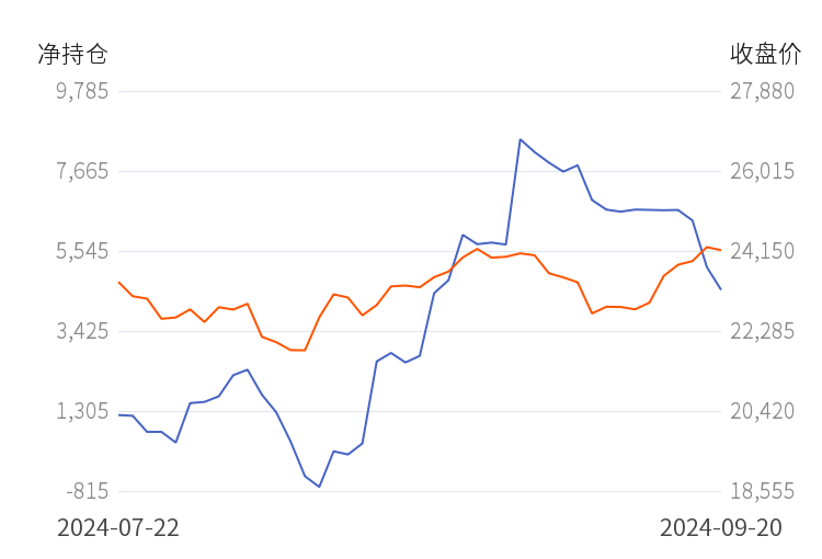 （2024年10月8日）今日沪锌期货和伦锌最新价格行情查询