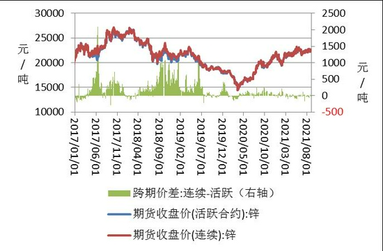 （2024年10月8日）今日沪锌期货和伦锌最新价格行情查询