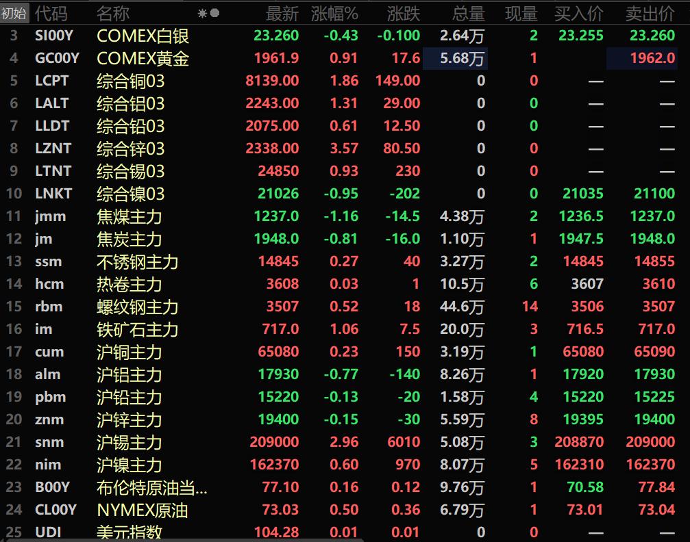 （2024年10月8日）今日沪铝期货和伦铝最新价格查询