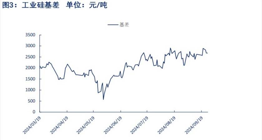 工业硅需求或仍呈走弱趋势 厂家生产积极性一般