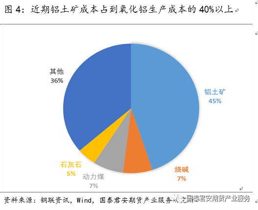 海内外氧化铝供应仍然脆弱 期价或具备向上驱动