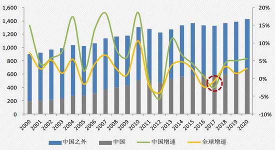 锌精矿供需将持续紧俏 预计锌价中期延续回升