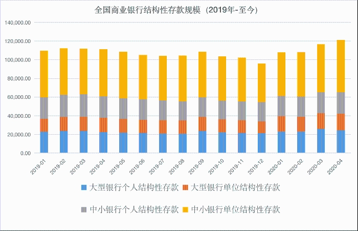 金融管理部门已进行窗口指导：银行信贷资金严禁违规进入股市
