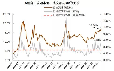 A股成交额超3.4万亿元 科创50指数涨逾17%