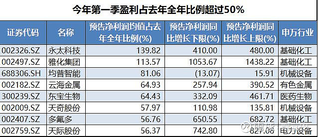 多家A股公司三季报预喜