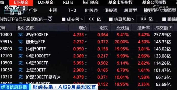 股价上涨、稳信心决心不改 A股公司新一波“回购增持潮”来了