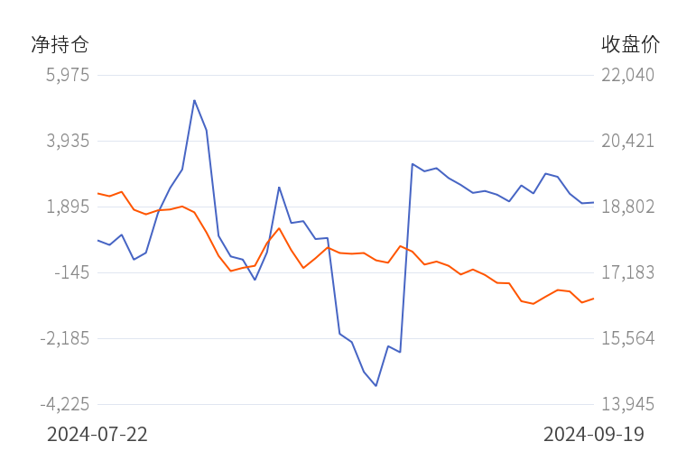 （2024年10月9日）今日沪铅期货和伦铅最新价格查询