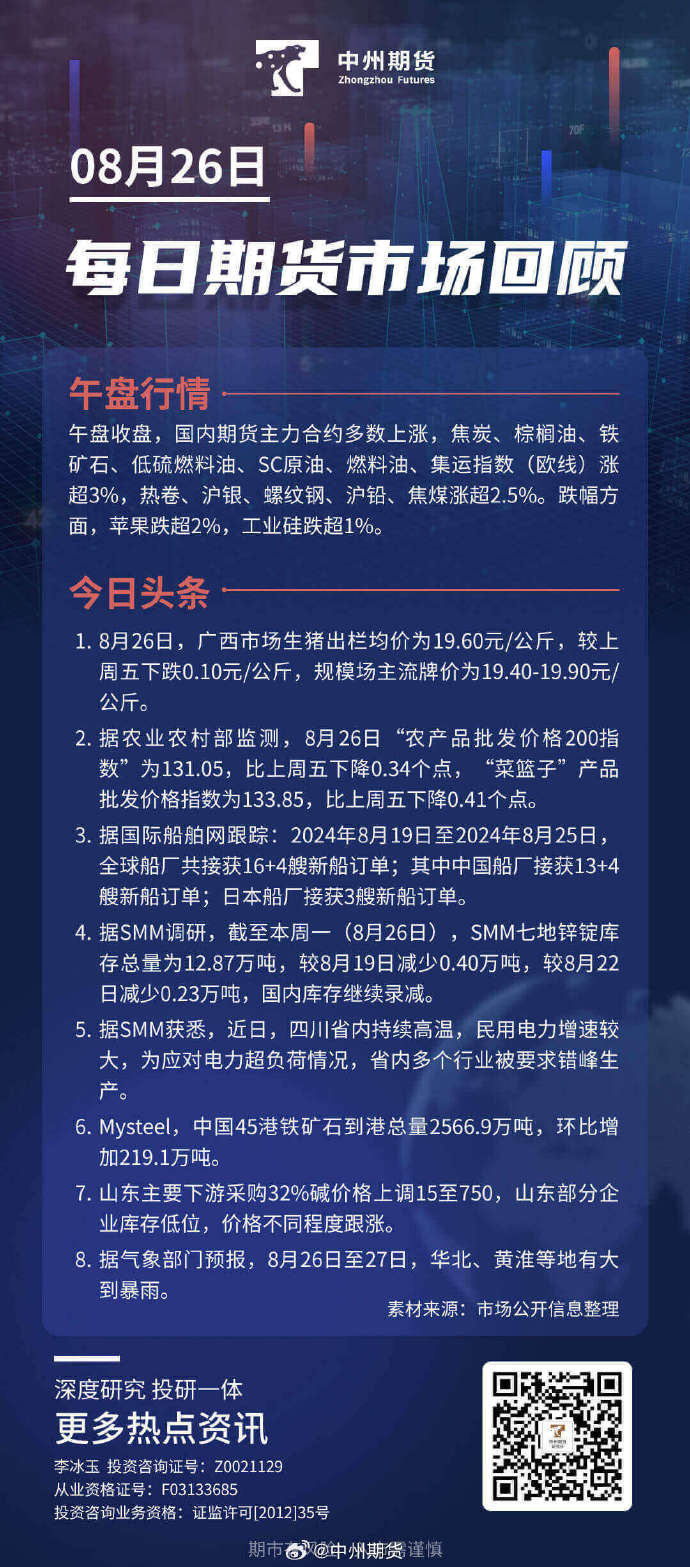 （2024年10月9日）今日沪铅期货和伦铅最新价格查询