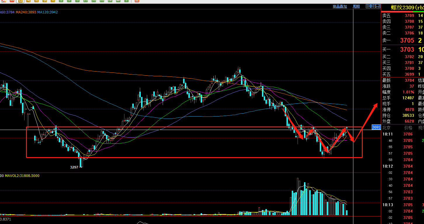 (2024年10月9日)今日螺纹钢期货价格行情查询
