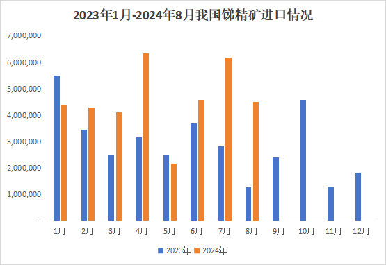 2024年10月9日今日0#锑价格最新行情消息