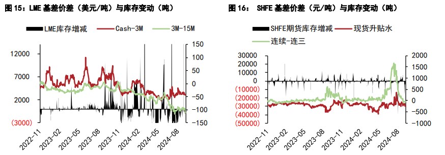 （2024年10月10日）今日沪铅期货和伦铅最新价格查询
