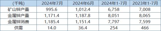 （2024年10月10日）今日沪锌期货和伦锌最新价格行情查询