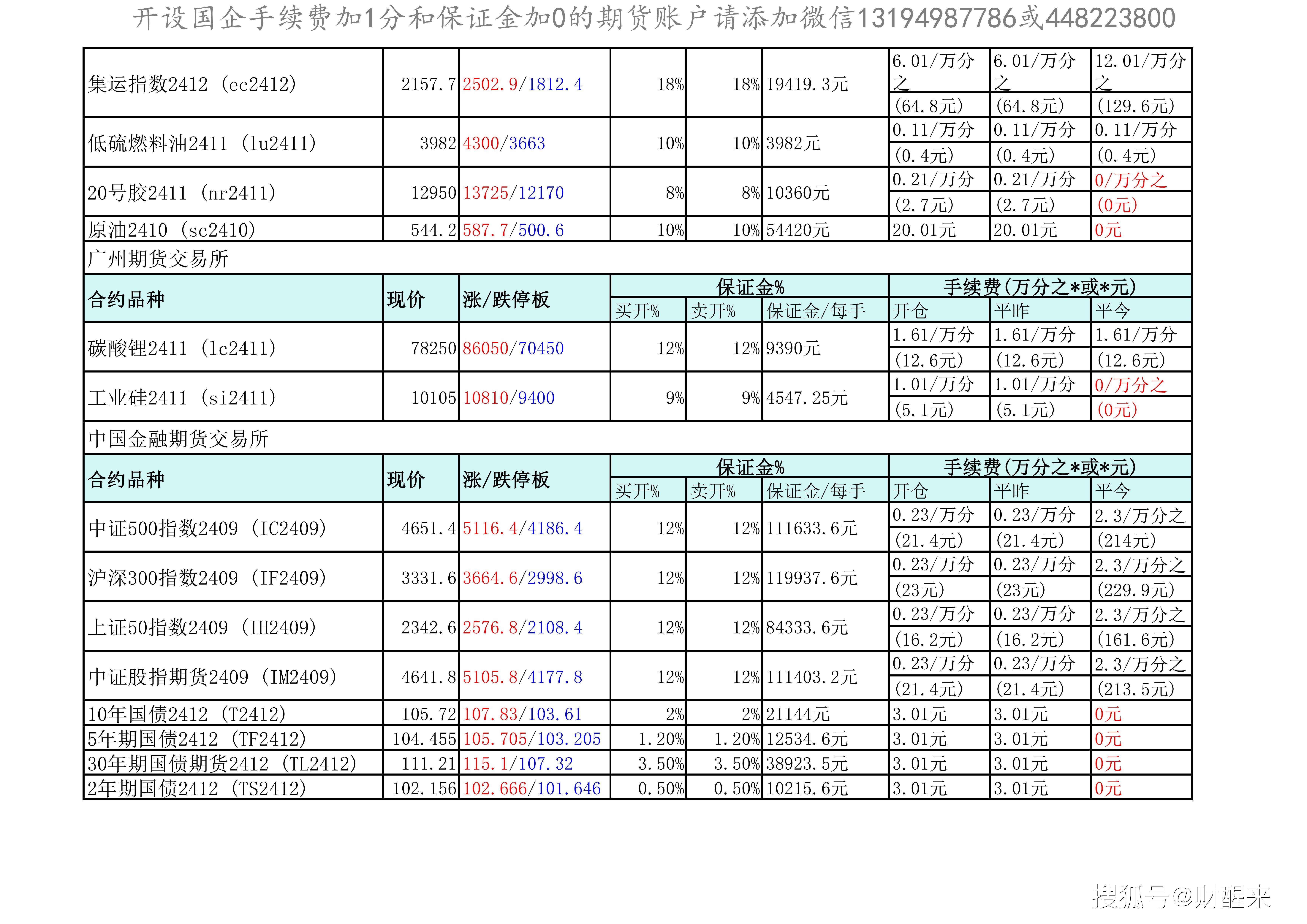 (2024年10月10日)今日沪铝期货和伦铝最新价格查询