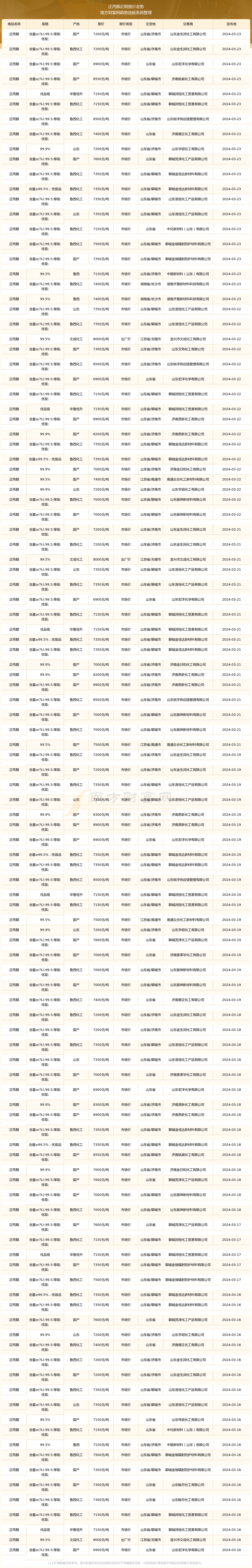 2024年10月10日今日软铅价格最新行情走势