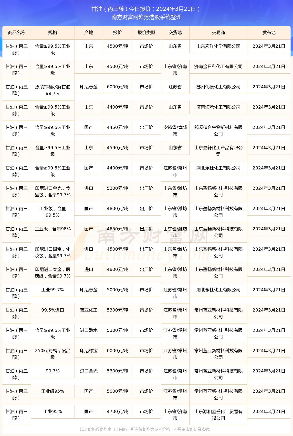 2024年10月10日干净割胶铝皮报价最新价格多少钱