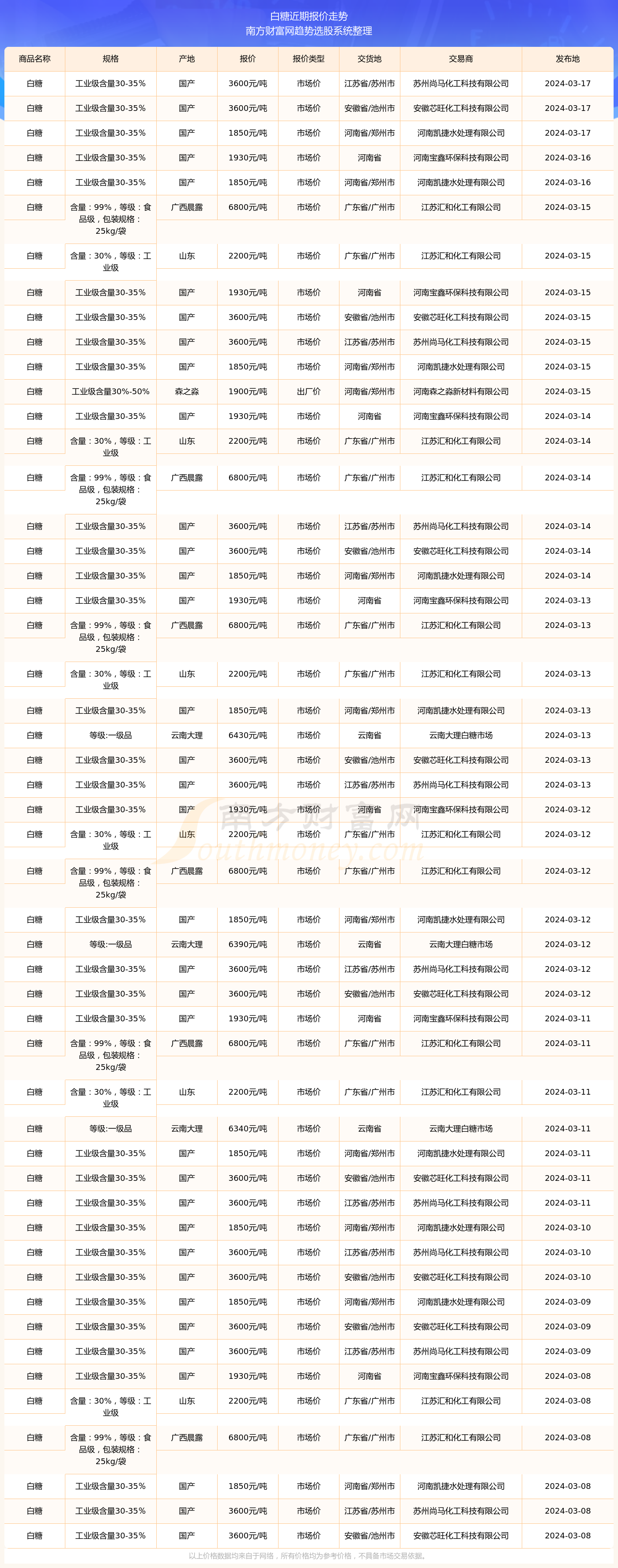 2024年10月10日今日唐山黑退带钢价格最新行情走势