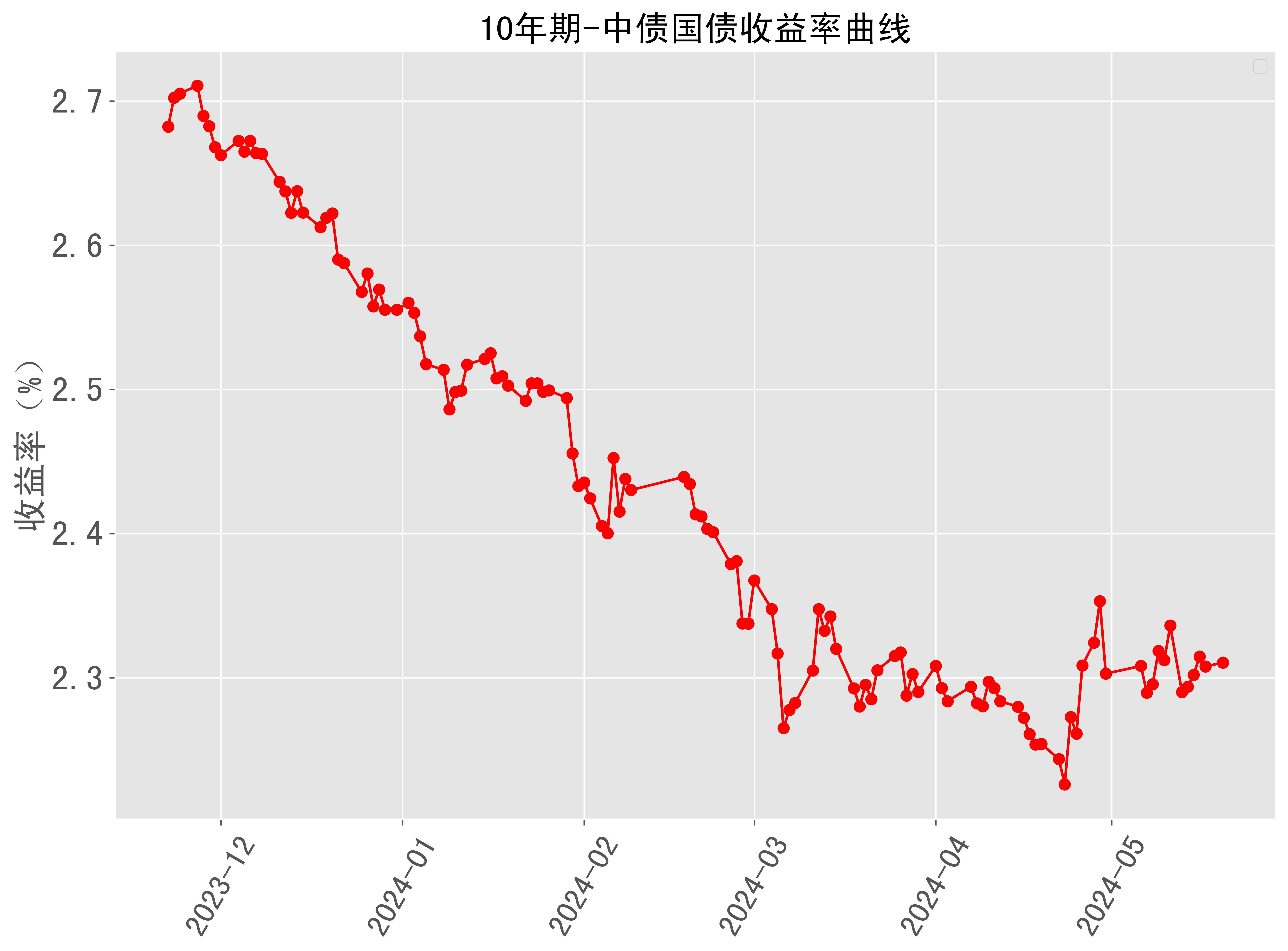 2024年10月10日扬州高线价格行情最新价格查询
