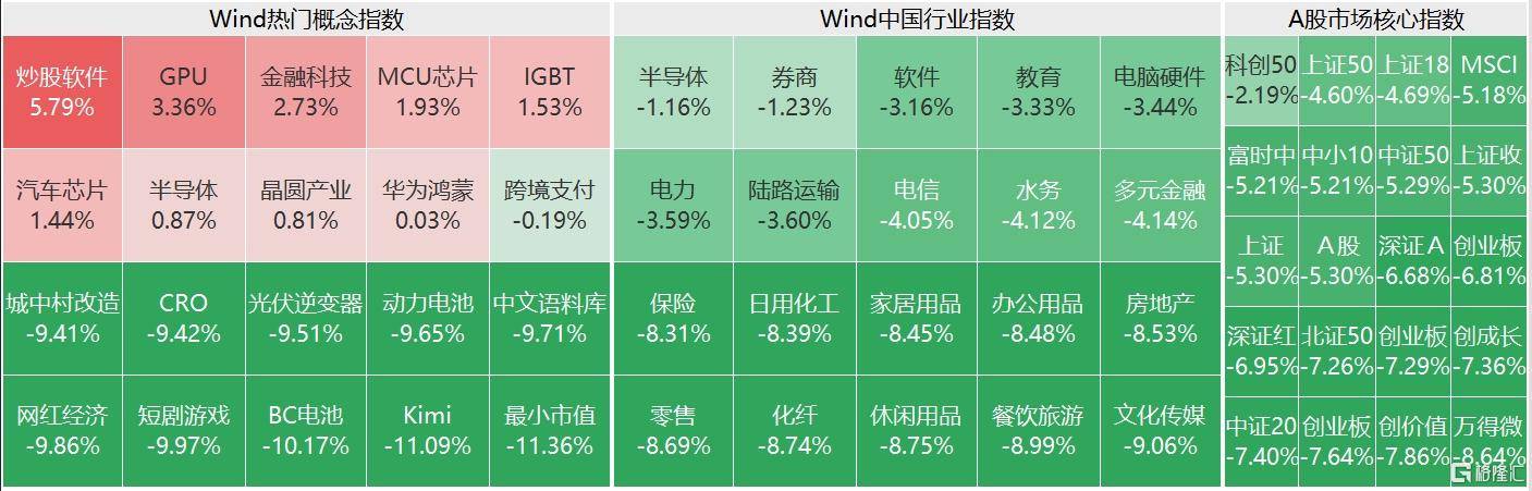 A股成交额连续4个交易日超2万亿元