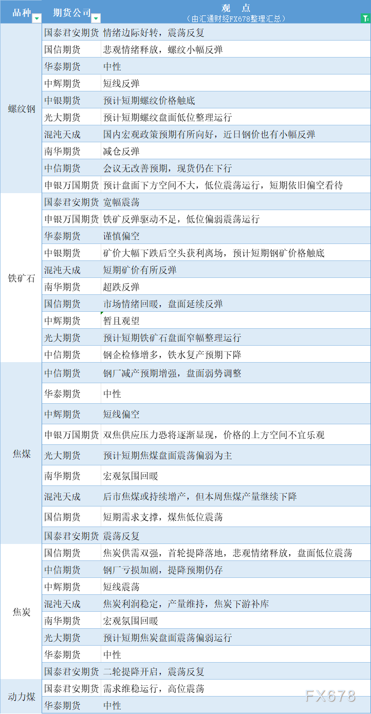 （2024年10月11日）今日螺纹钢期货价格行情查询