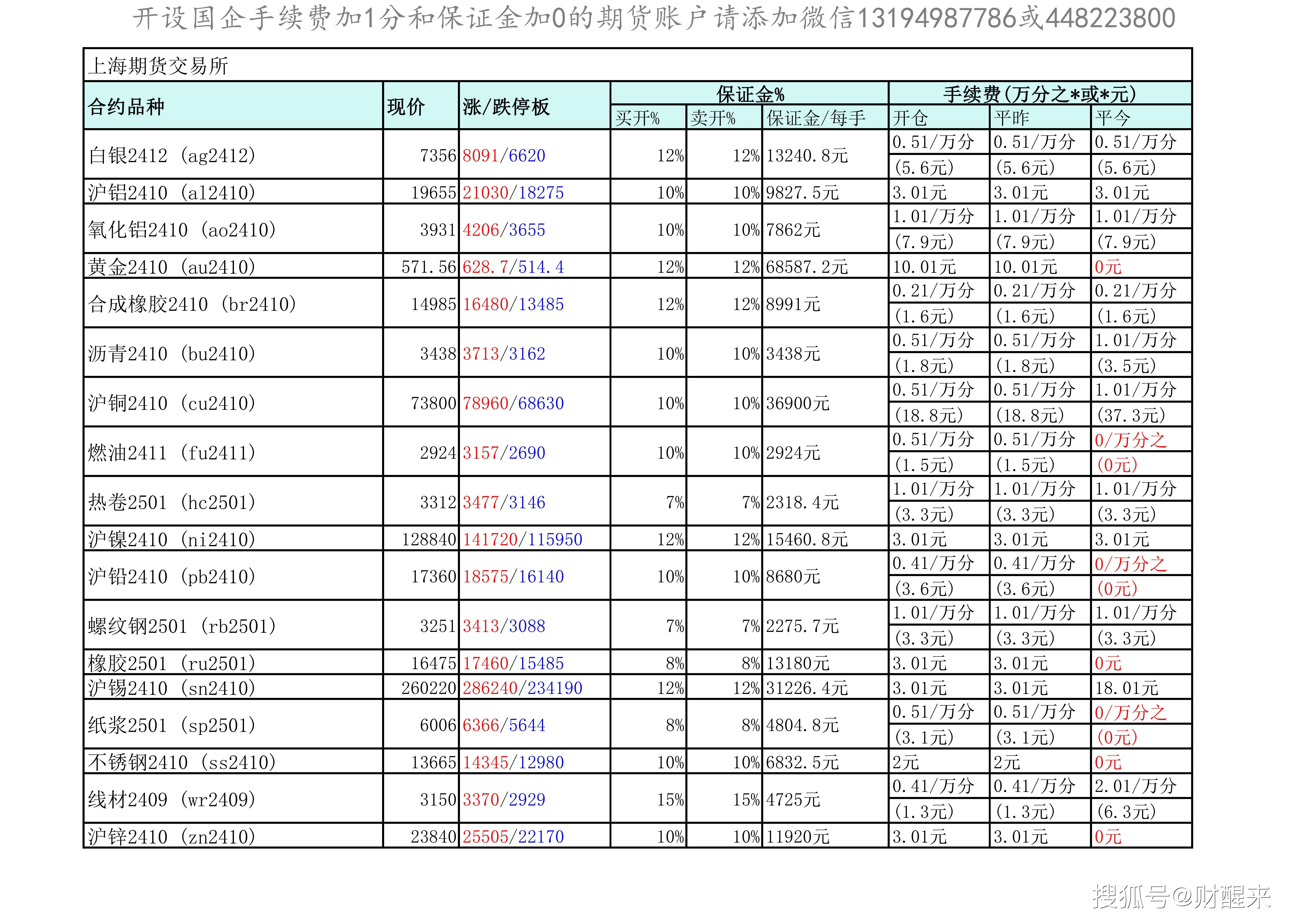 （2024年10月11日）今日沪铝期货和伦铝最新价格查询