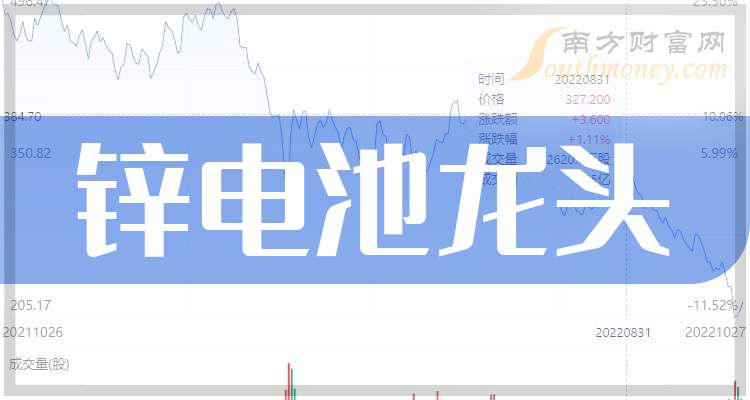 （2024年10月11日）今日沪锌期货和伦锌最新价格行情查询