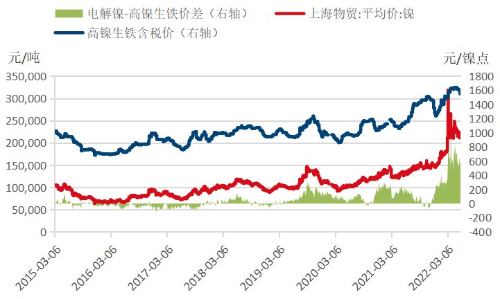 实际需求尚未完全好转 预计锌价上方压力较大