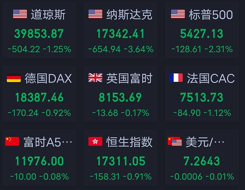 铜市消化库存为主 美股并未提振市场情绪