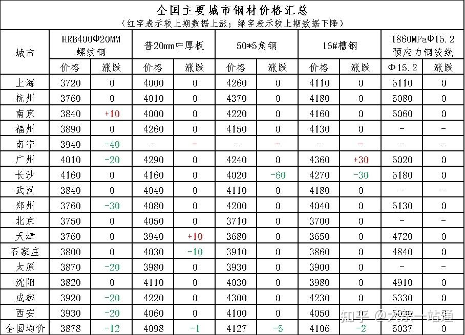 锡短期供需矛盾较小 预计价格呈现高位震荡