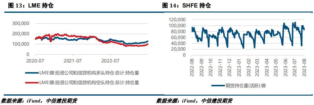 镍价基本面压力犹在 短期钢厂仍处理论亏损状态
